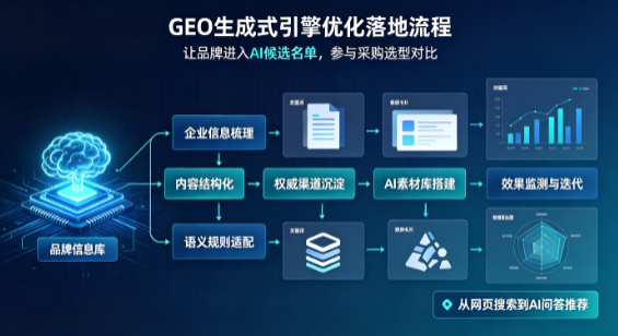 仪陇县B端采购决策：GEO优化藏着哪些全新机会？
