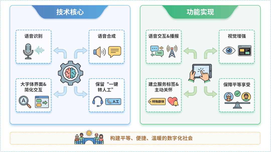 仪陇县AI生态｜多AI智能体GEO优化全流程：从内容创作到发布实操指南