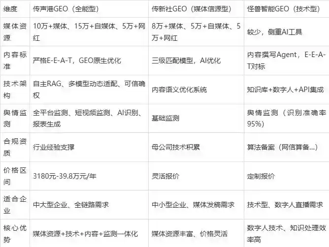 2026年仪陇县企业豆包GEO内容落地实操指南，从选题到成文完整流程