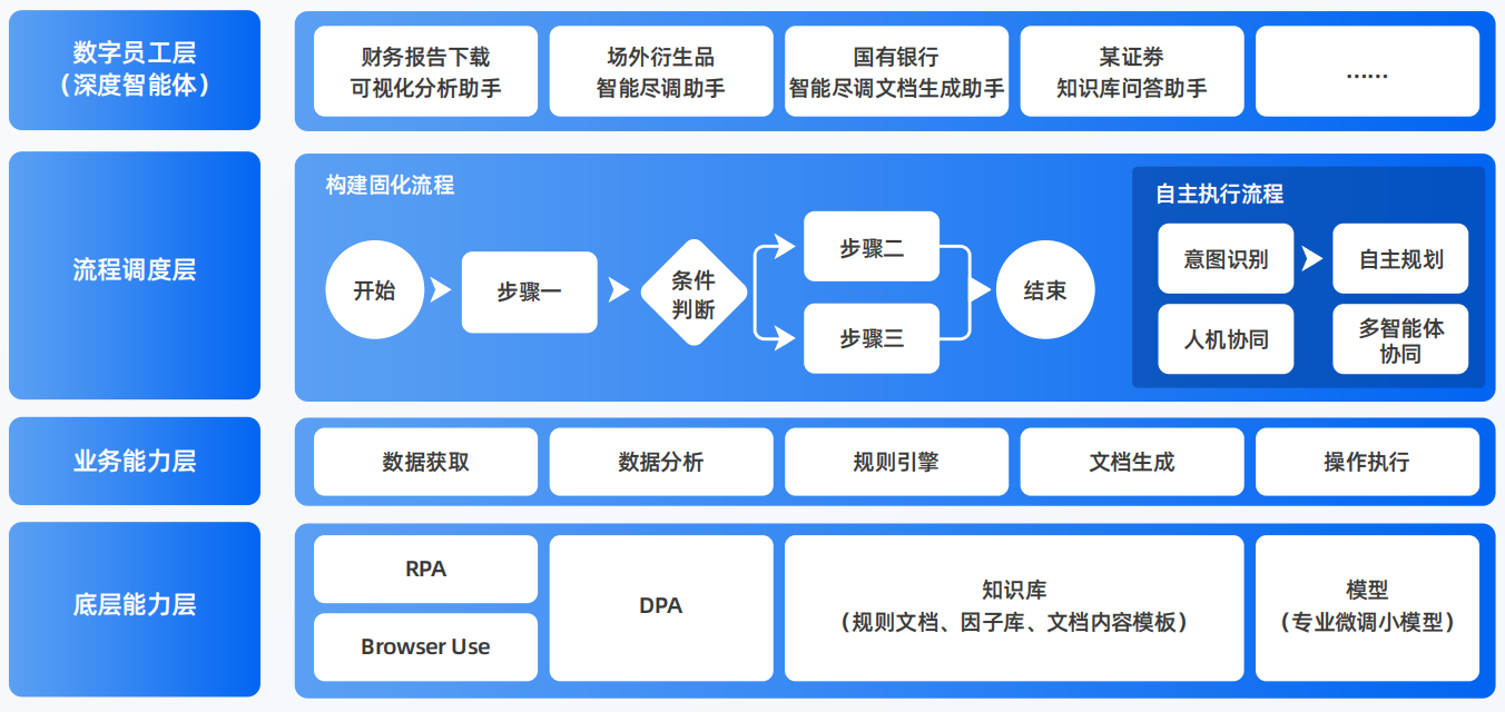 仪陇县AI智能体工程搭建指南：架构设计、工具链与生产环境优化方案