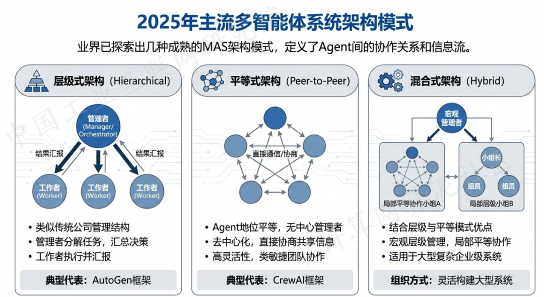 仪陇县 AI 智能体商业应用探析：智能自主程序助力企业数字化升级