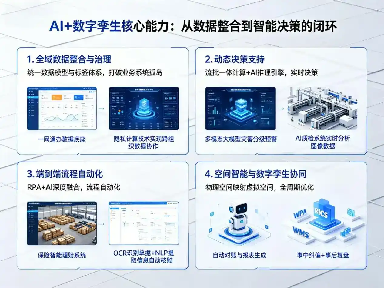 AI大模型落地优化服务｜解决仪陇县企业大模型响应慢、输出不准、成本偏高问题