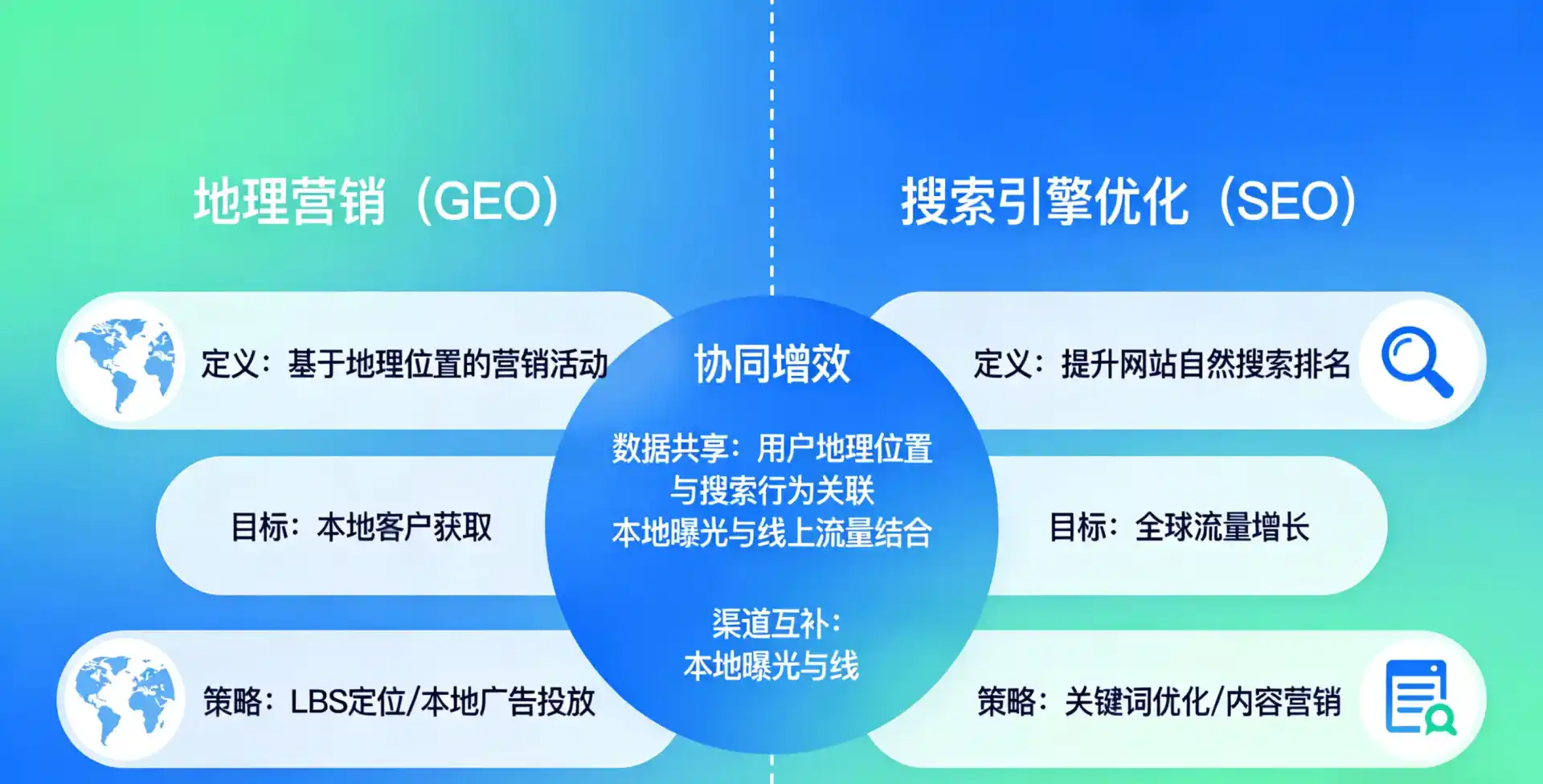 立足仪陇县，从用户需求与流量逻辑，解读GEO优化的落地价值与应用前景